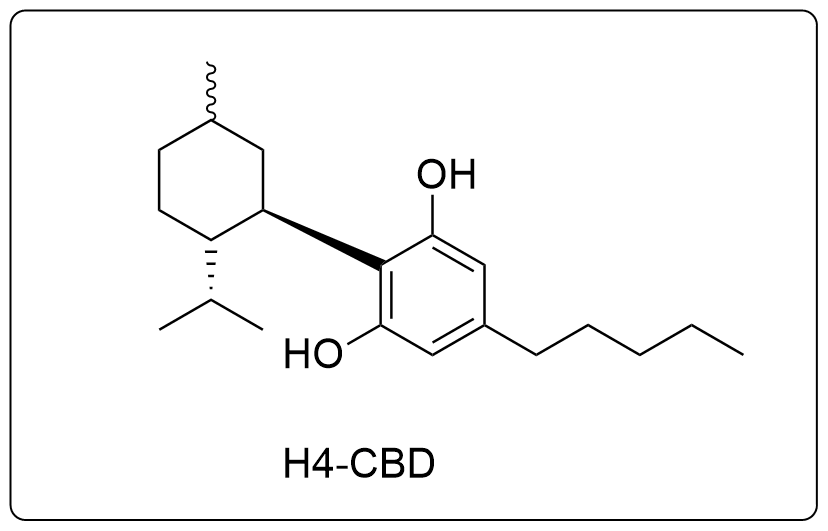 Fleurs, Résines H4-CBD